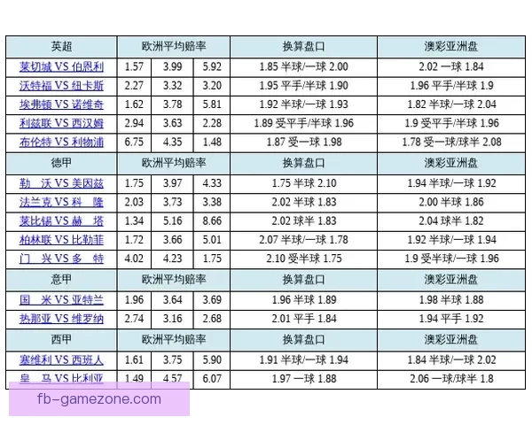世界杯竞猜盘口深度分析：球队实力与赔率走势全解析