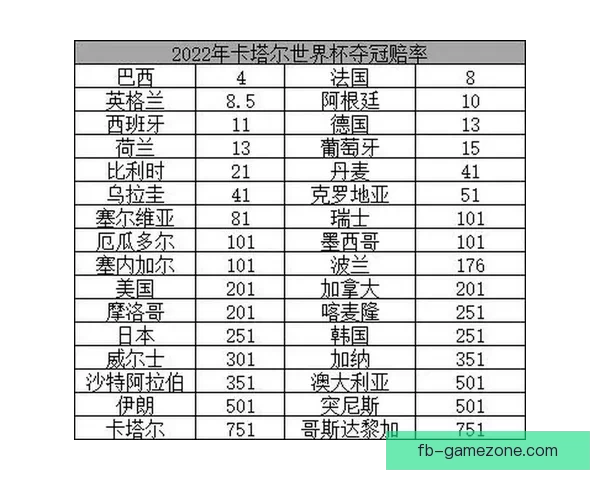 2026世界杯夺冠热门球队分析及最新赔率预测全解