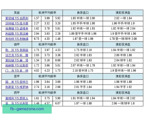 世界杯竞猜盘口深度分析：球队实力与赔率走势全解析