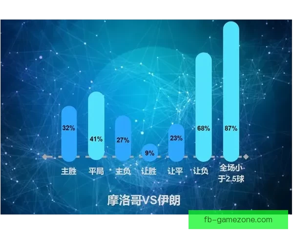 世界杯足球竞猜预测全攻略技巧数据分析球队状态赛果趋势深度解读
