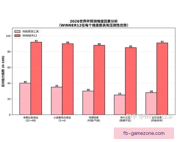 世界杯竞猜入口权威导航赛事预测技巧数据分析与安全参与指南平台